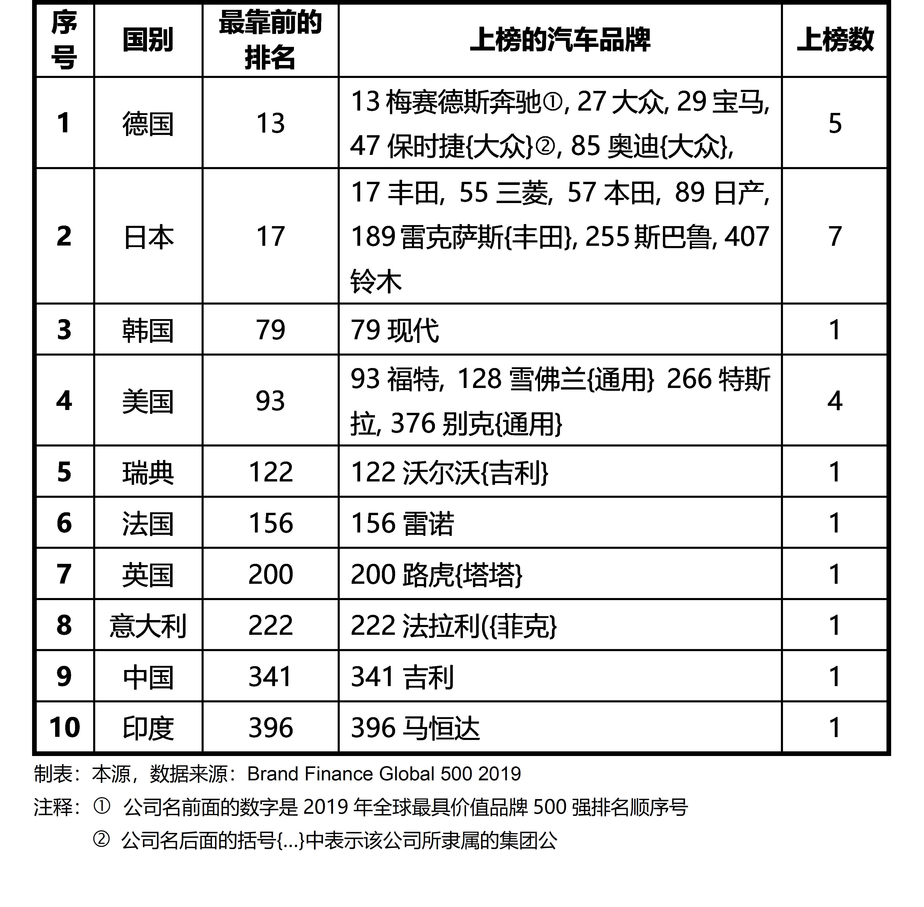 如何破解中国国有车企大而不强的局面？
