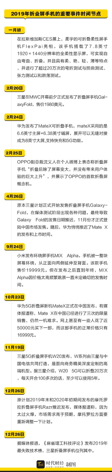 华为折叠屏三星2021开箱,华为折叠屏手机每年什么时候出