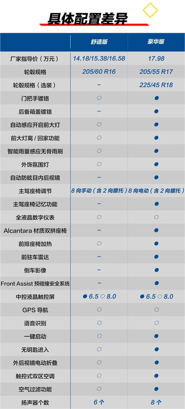 17款大众速腾1.6自动舒适型二手车,大众新速腾哪一款最值得买