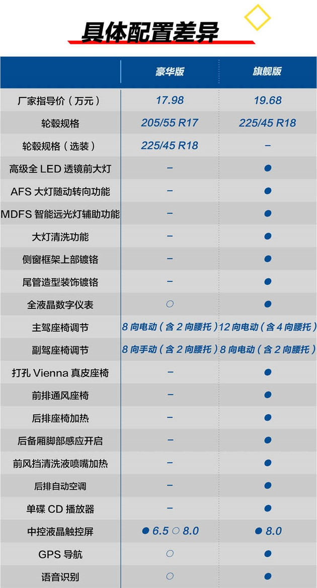 17款大众速腾1.6自动舒适型二手车,大众新速腾哪一款最值得买