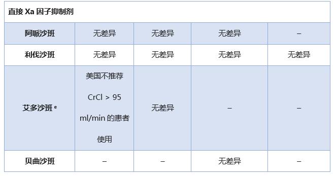 抗凝药物的适应性和禁忌症,举例说明几种常用抗凝药