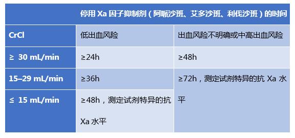 抗凝药物的适应性和禁忌症,举例说明几种常用抗凝药
