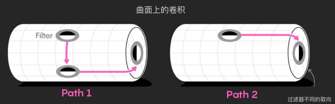 如何在物理课上提升科学思维,物理如何提高机械效率视频