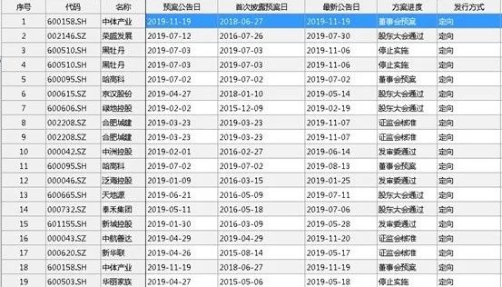 中小房企常见的融资方式,上市房企股权融资