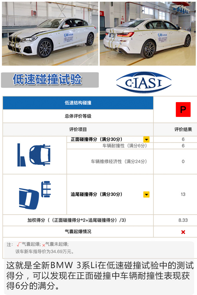 宝马新3系不烧机油,宝马新3系买玻璃险吗