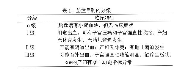 孕早期有胎盘早剥,产科医生谈怀孕变化