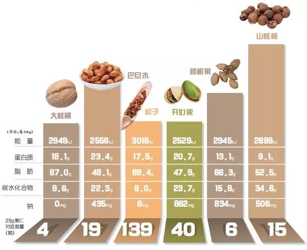 鱼头鱼籽不能吃？草莓洗几遍才干净？来看实验结果