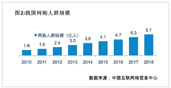 快递配送行业发展前景,快递揽收如何规划