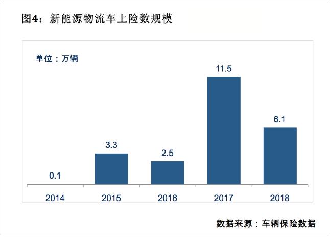 快递配送行业发展前景,快递揽收如何规划