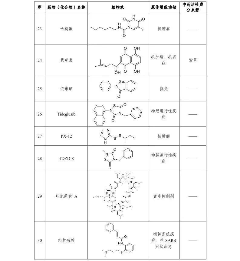 抗艾滋病药物最新成果,2022年艾滋病抗病毒药物的新进展