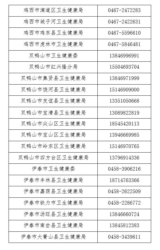 黑龙江省市肺炎疫情最新数据,肺炎疫情举报热线电话