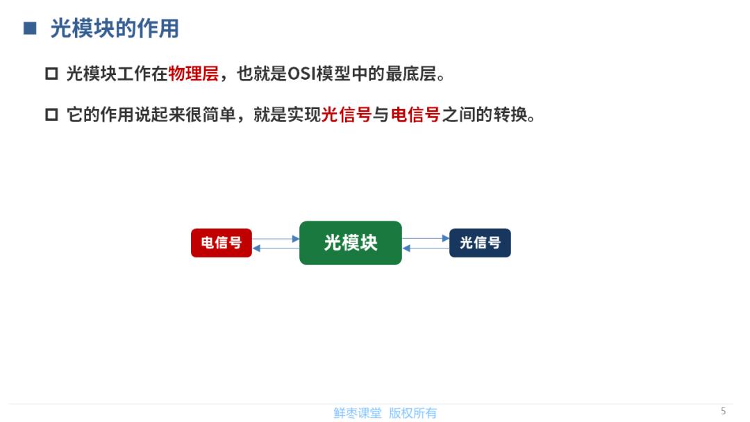 春节在家不无聊！送你一套光模块PPT