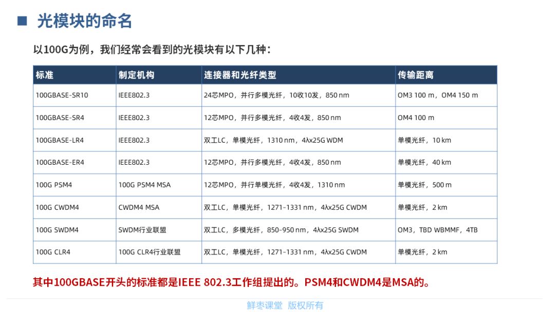 春节在家不无聊！送你一套光模块PPT