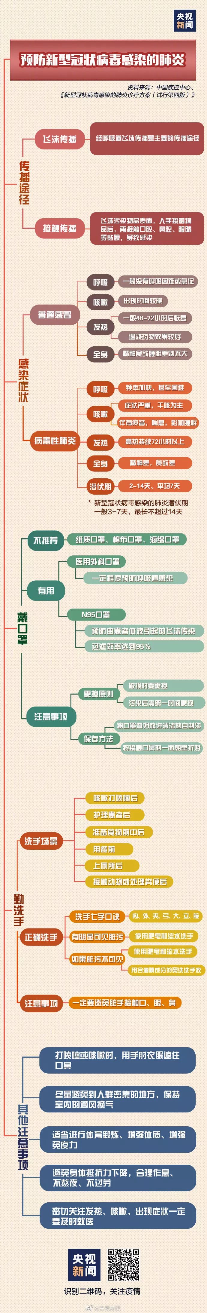 你日日宅喺屋企究竟都做d乜事？