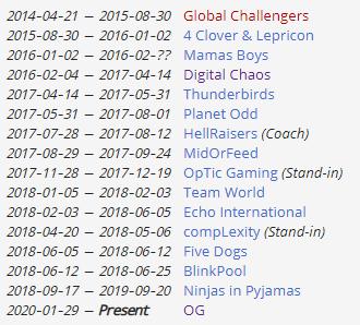 og最新更新消息,og最新版