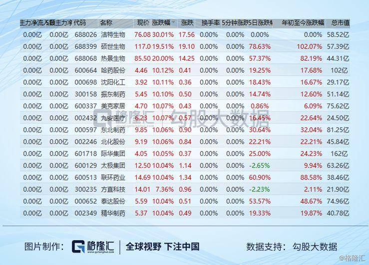 连续跌停最多个股,3000多只股票跌停