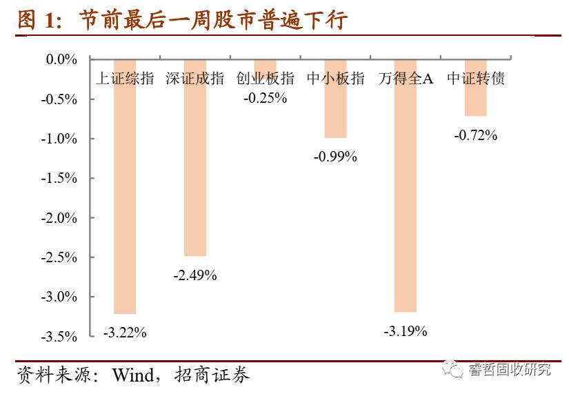 逆境寻光：疫情冲击下转债如何择券？