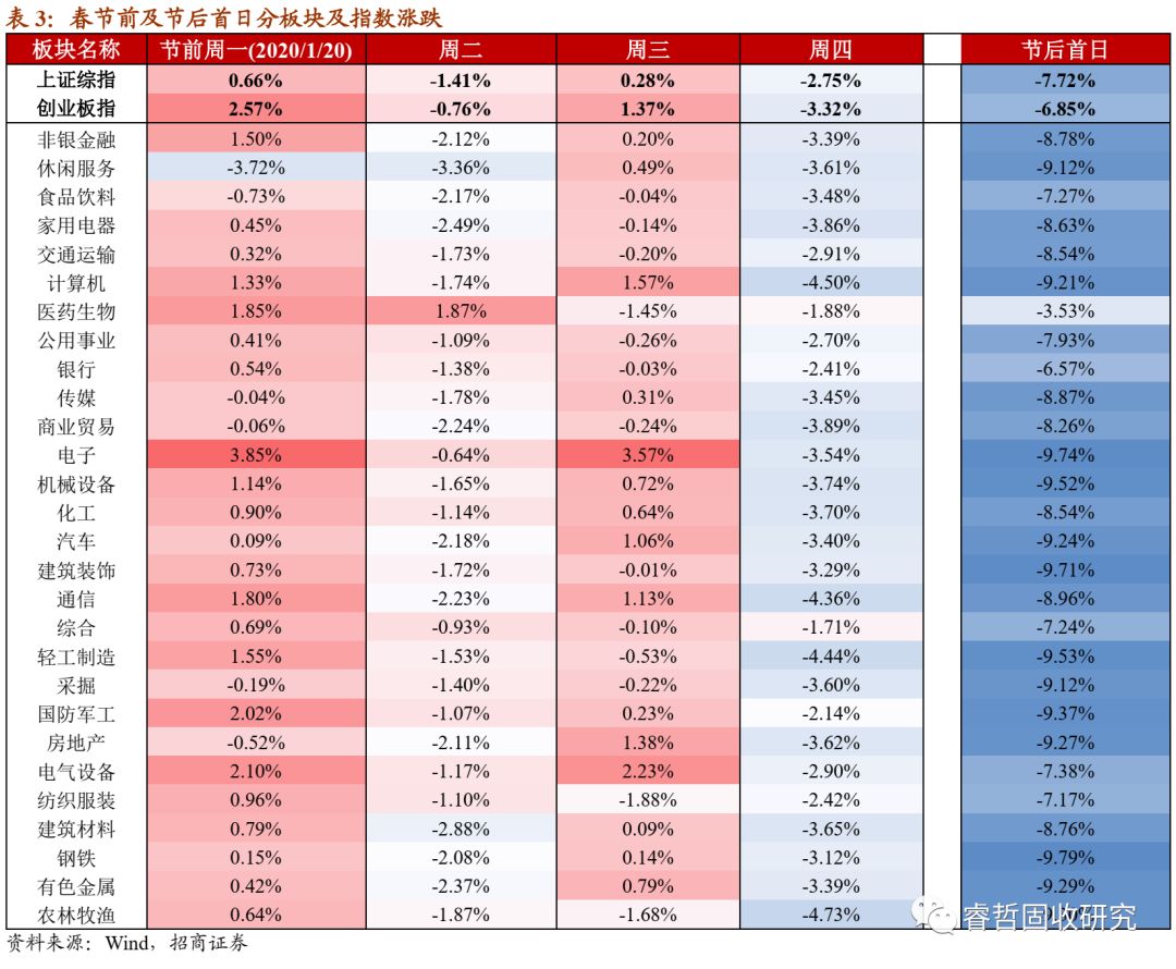 逆境寻光：疫情冲击下转债如何择券？