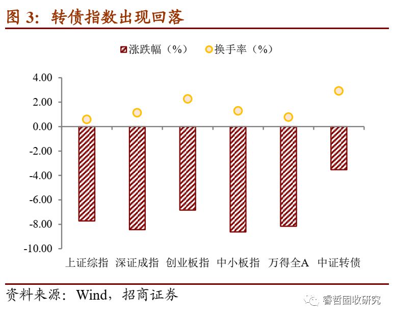 逆境寻光：疫情冲击下转债如何择券？