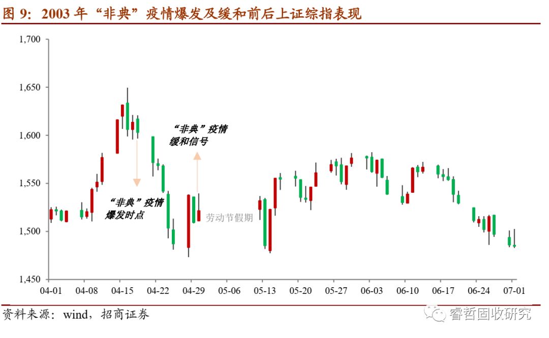 逆境寻光：疫情冲击下转债如何择券？