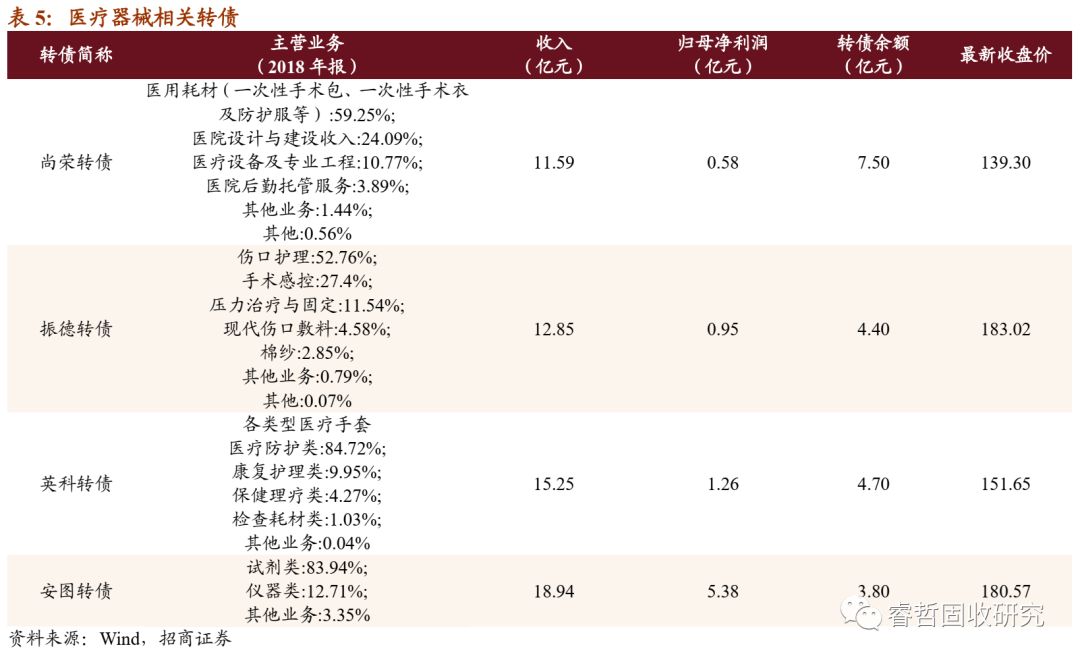 逆境寻光：疫情冲击下转债如何择券？