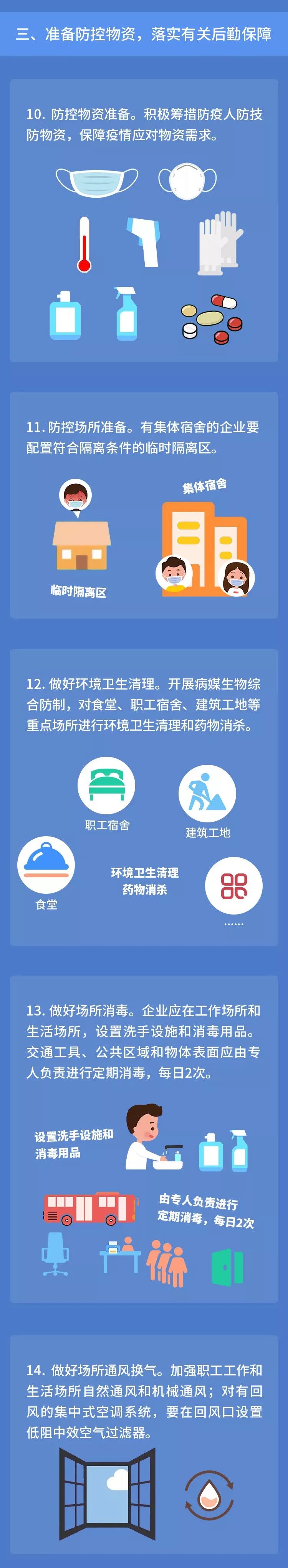 各省各类企业复工时间,所有企业复工