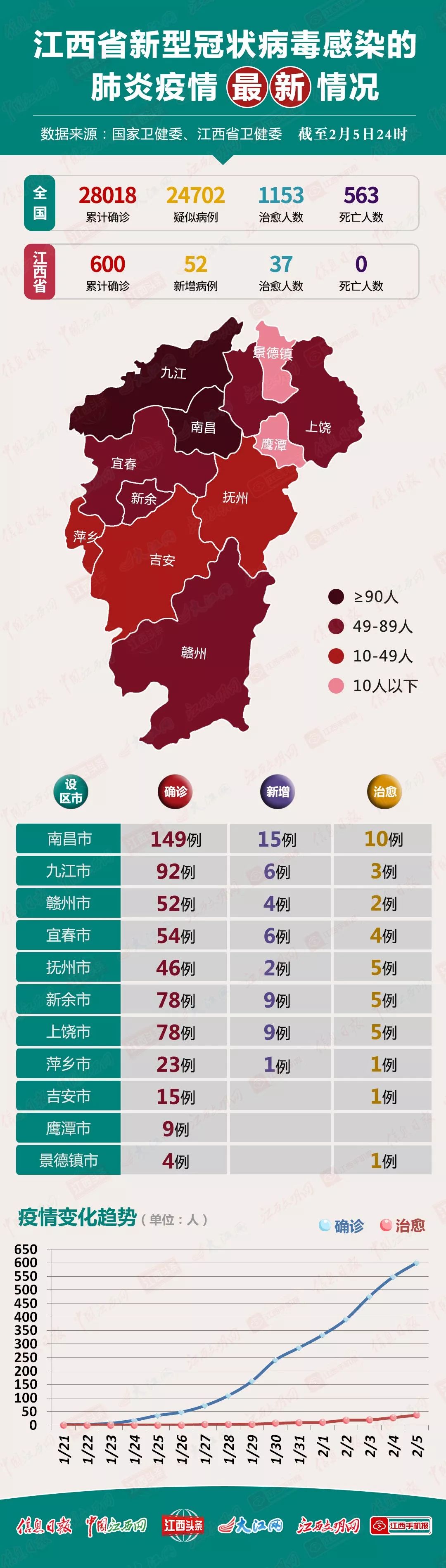 江西省最新疫情通报名单,江西疫情隔离最新规定