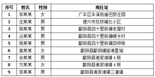 江西省最新疫情通报名单,江西疫情隔离最新规定