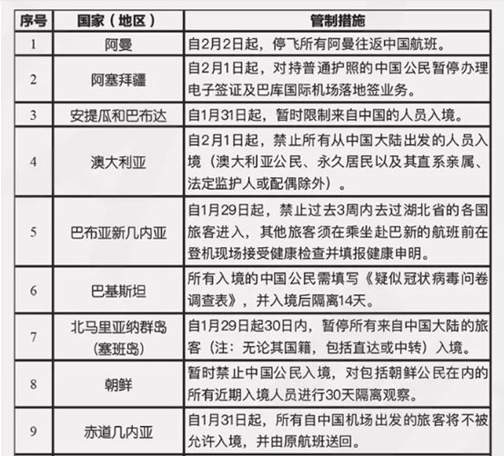紧急预警！印度大幅上调关税，印尼、约旦、俄罗斯暂停进口部分中国商品！各国航班停飞更新；最新国家入境管制汇总