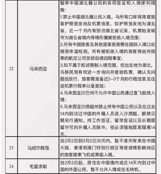 紧急预警！印度大幅上调关税，印尼、约旦、俄罗斯暂停进口部分中国商品！各国航班停飞更新；最新国家入境管制汇总