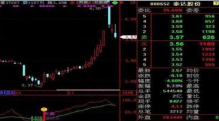 中国股市这种庄股千万不要碰,终于有人把炒股的本质讲明白了