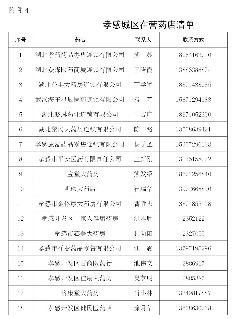 孝感城区管控措施最新消息,关于强化监管场所疫情防控的通知