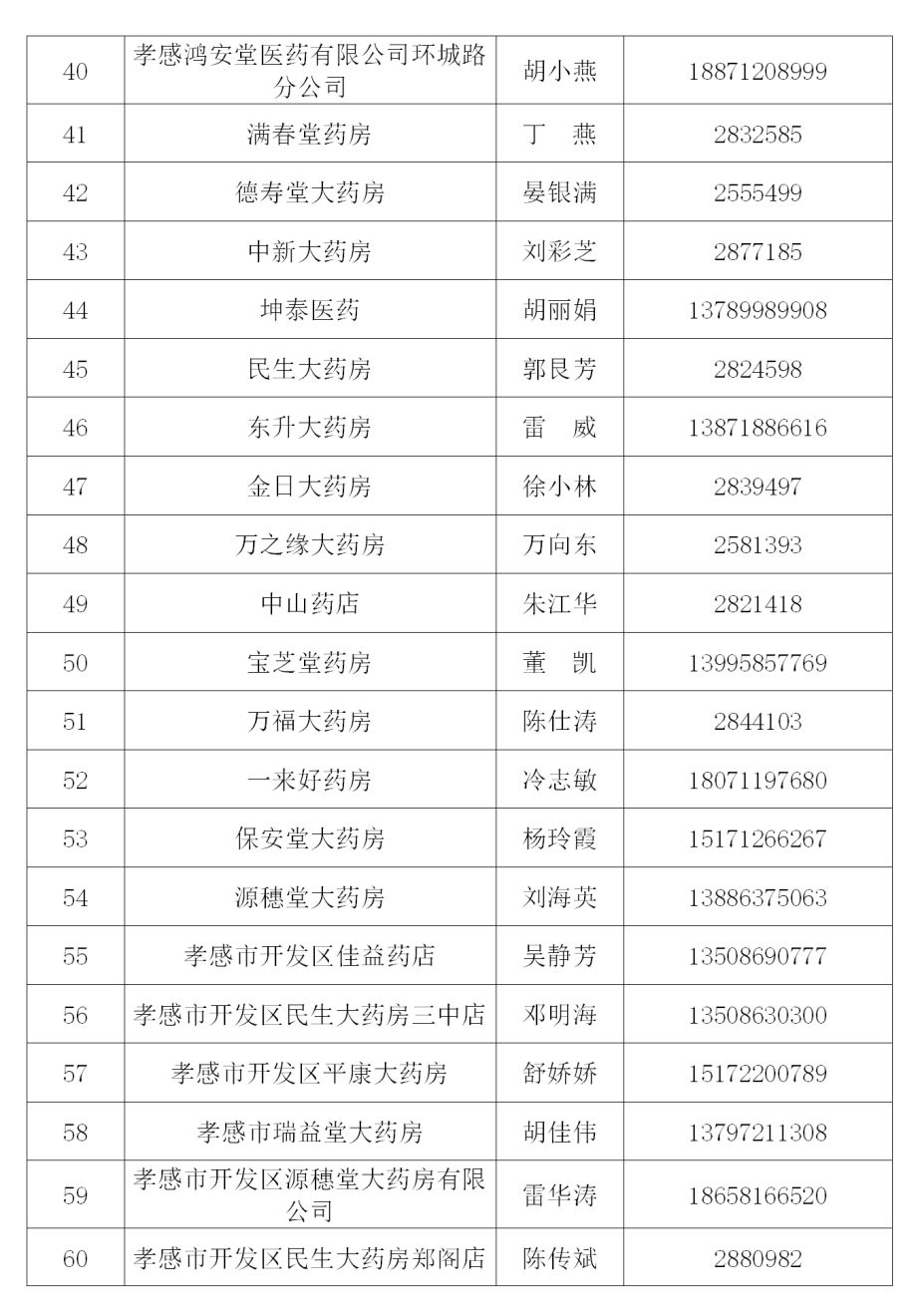 孝感城区管控措施最新消息,关于强化监管场所疫情防控的通知