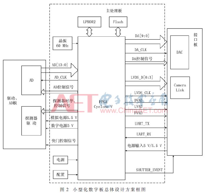 红外线传感器论文研究背景,论文中红外分析图的制作