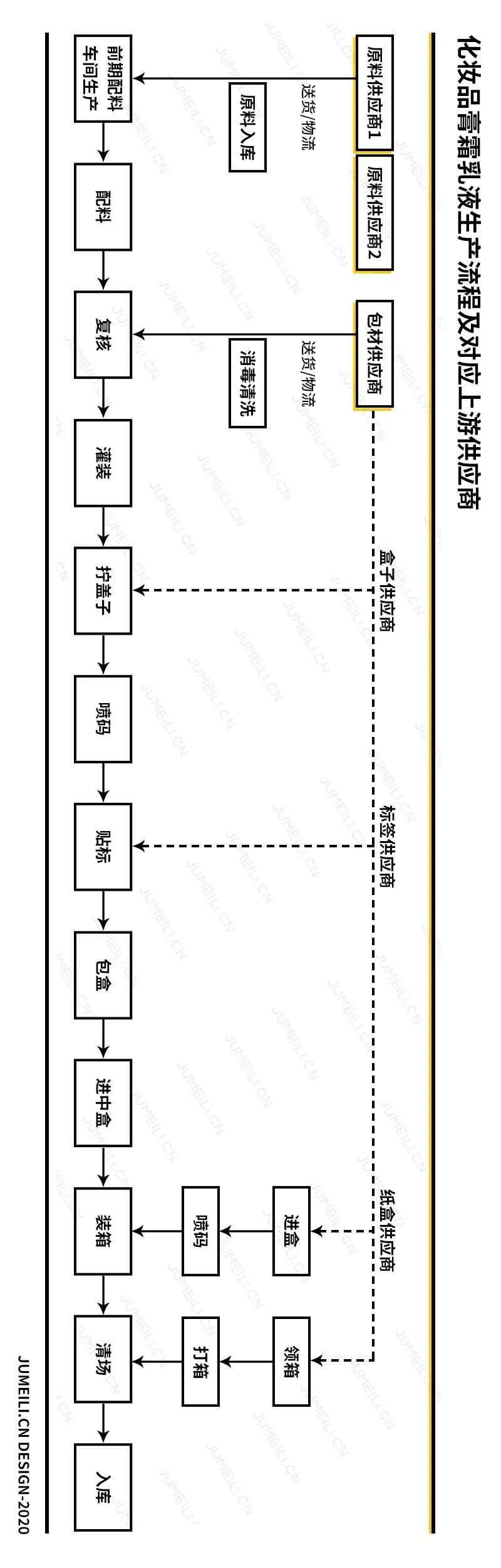 新冠疫情之下全球供应链的再思考,疫情复工路漫漫
