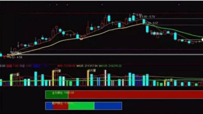 中国股市最实用的尾盘买入战法,股市反弹的介入时机