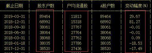 终于有人把A股不敢说的话说出来了：主力吸够多少筹码才会拉升？这是我读过A股含金量最高的一篇文章