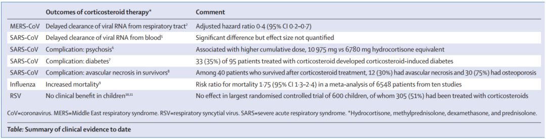 新冠细胞因子风暴会引起什么,新冠肺炎细胞因子风暴解说视频