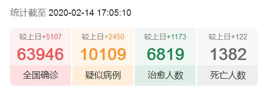 「每日疫情动态」治疗性新冠特免血浆制品投入临床已有2万医护人员驰援湖北“摆拍抗疫”被调查孝感黄冈采取武汉同等隔离救治措施