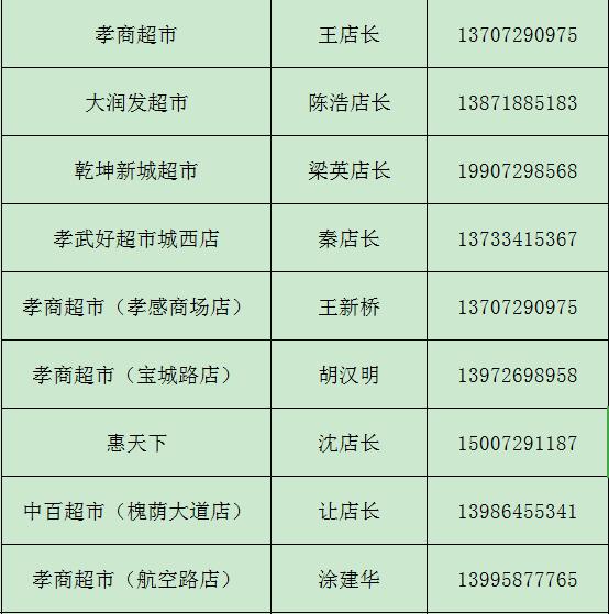 孝昌生活必需品提供点,孝感区域生活物资配送通知