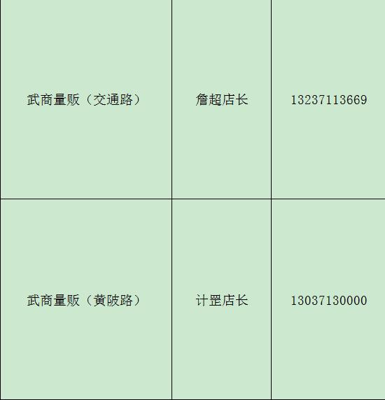 孝昌生活必需品提供点,孝感区域生活物资配送通知