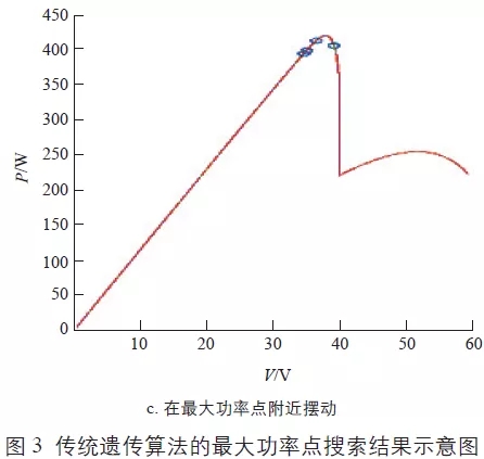 mppt有哪些算法,mppt实现方案