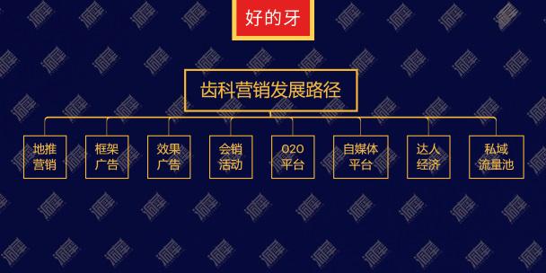 齿科洞察：疫情下的齿科，新赛道掘金