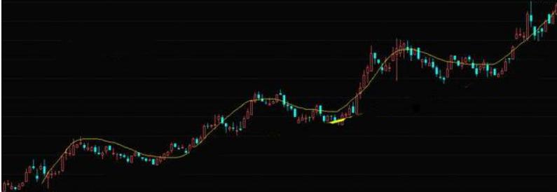 中国股市最实用的尾盘买入战法,股市反弹的介入时机