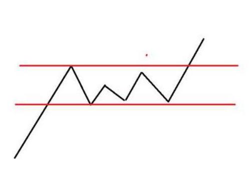 中国股市最实用的尾盘买入战法,股市反弹的介入时机