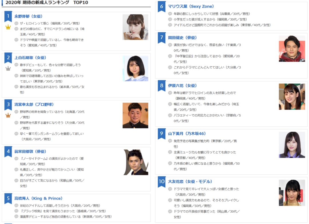 日本最期待长大的小孩,日本将成年年龄下调到18岁