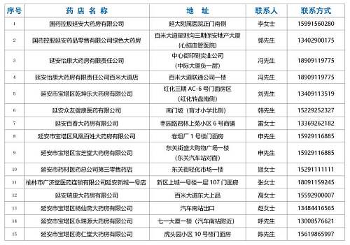 我市首批疫情防控口罩投放市场,定点药店投放口罩营口