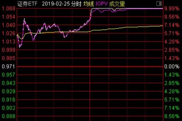 a股科技股今日盘面,a股反弹步入关键时期科技股
