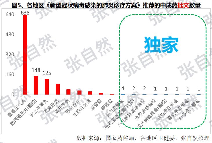 新冠疫情中医药贡献怎样,新冠疫情中药的作用