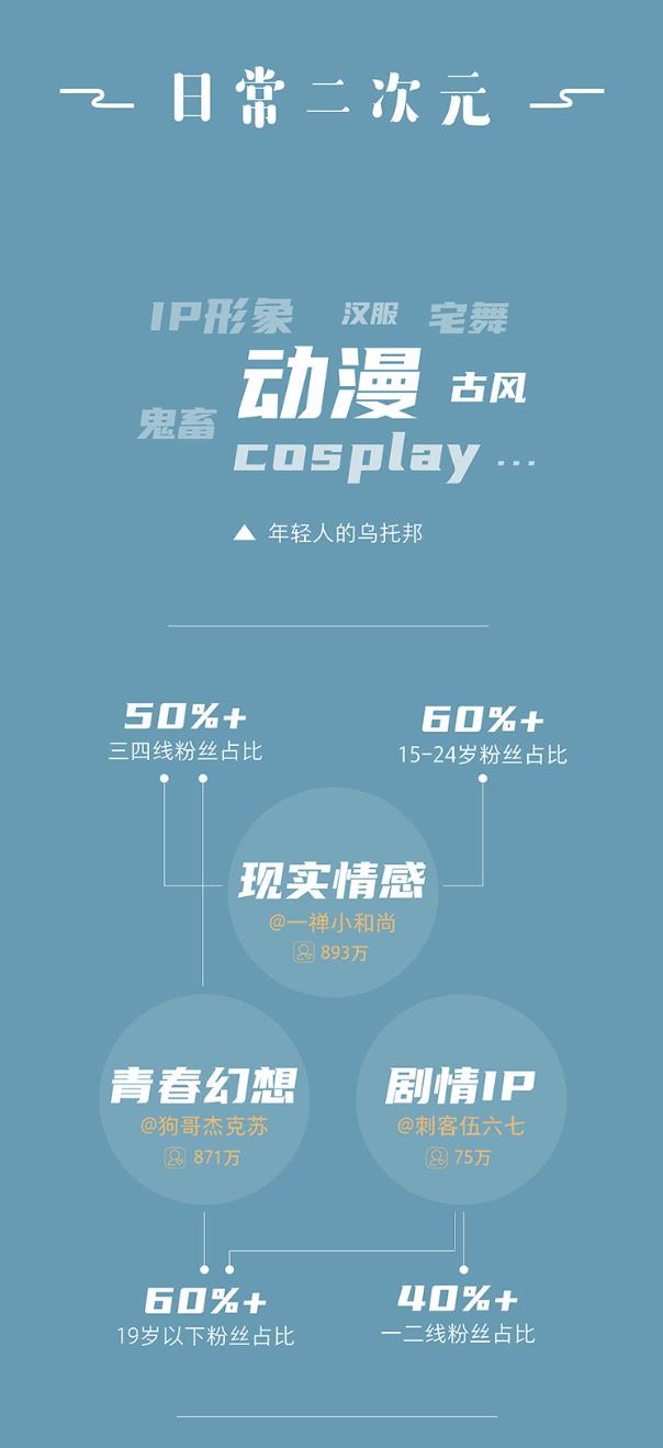 2021快手日活量多少,2018快手内容